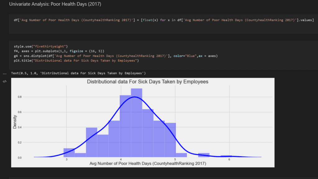 sick days insights