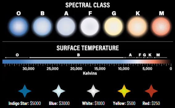 spectral class - sponsors